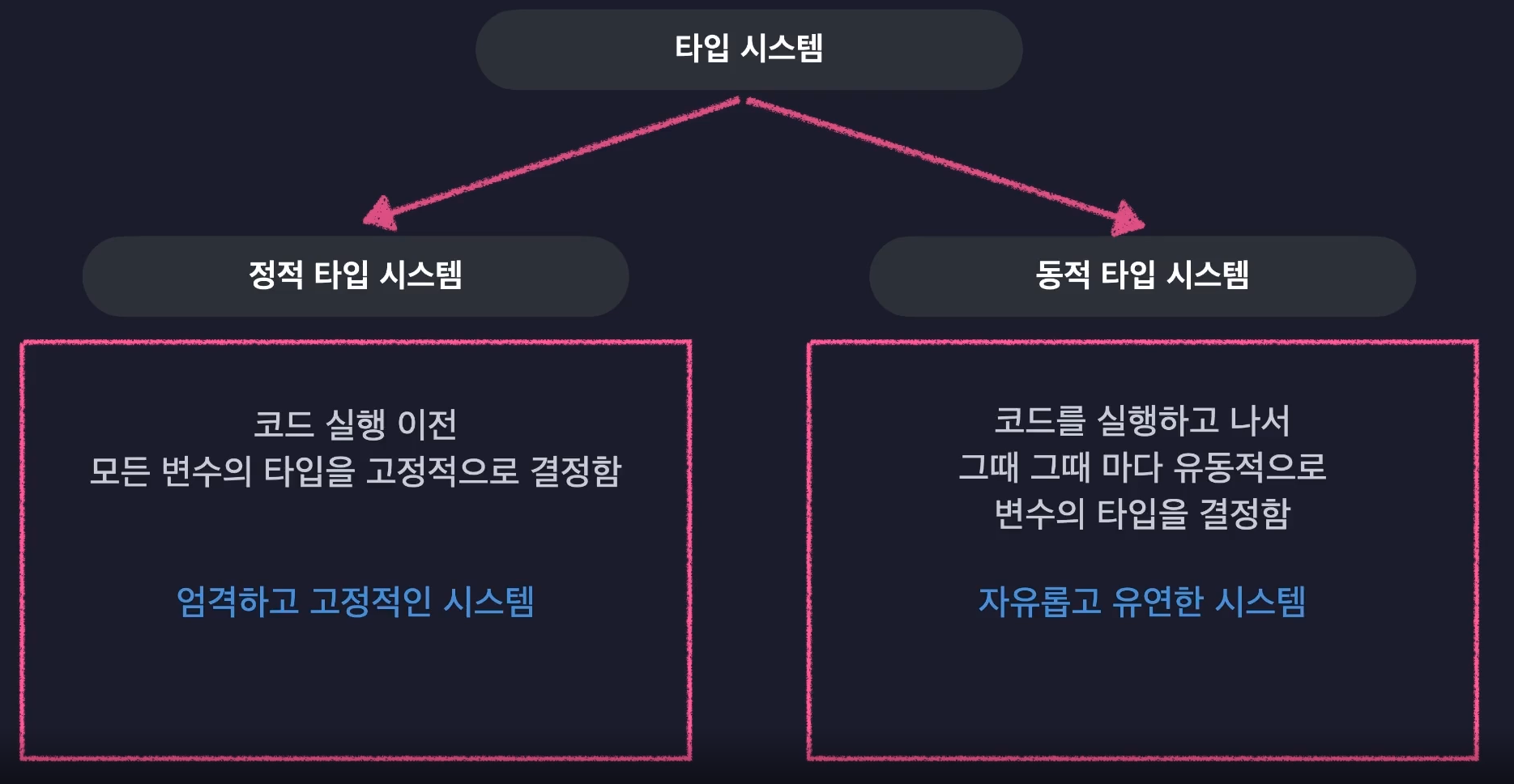 타입 시스템