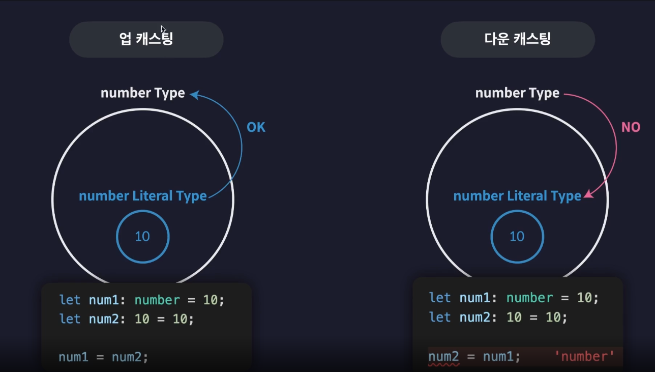 업캐스팅, 다운캐스팅