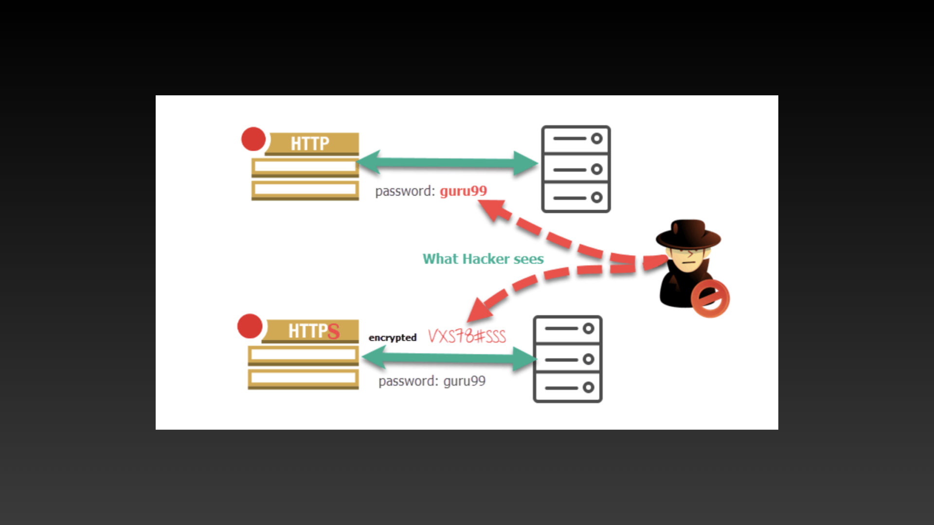 HTTP, HTTPS 예시