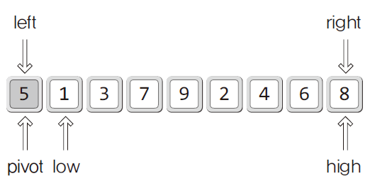 퀵정렬의초기화
