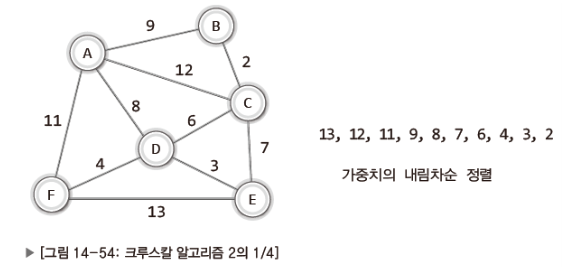 크루스칼3