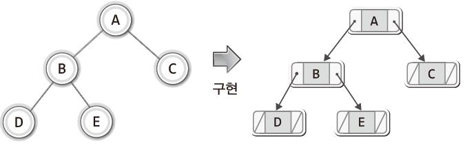 연결리스트_기반_이진트리