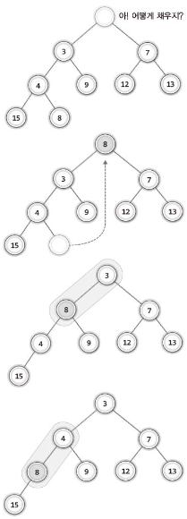 데이터삭제과정