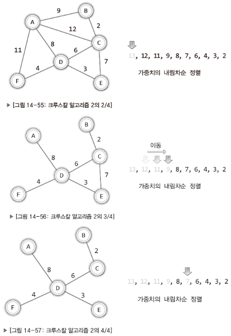 크루스칼4