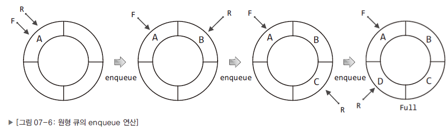 c-enqueue