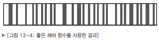 좋은_해쉬_함수