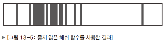 좋지않은_해쉬함수