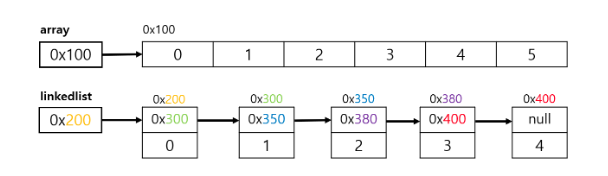 IM 1W _ Data Structure - Linked List & Hash Table