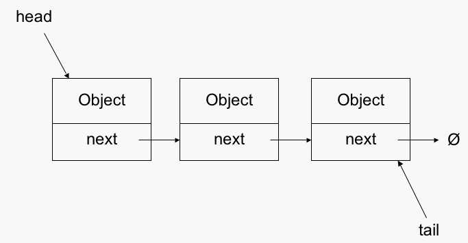 IM 1W _ Data Structure - Linked List & Hash Table