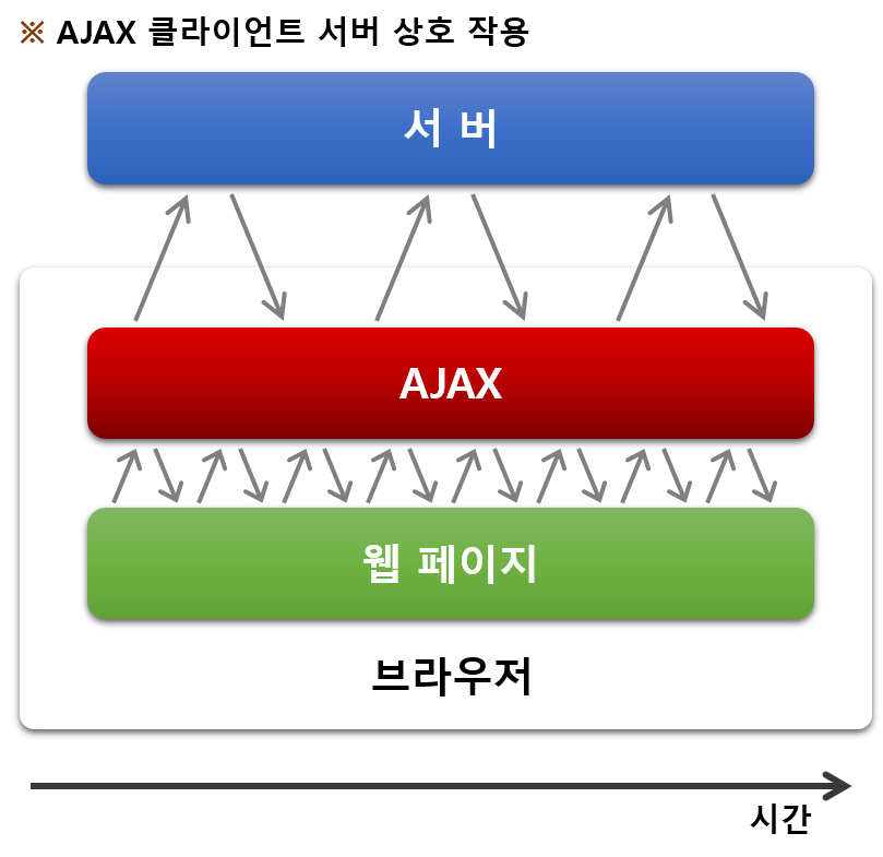 javascript_Web Architecture