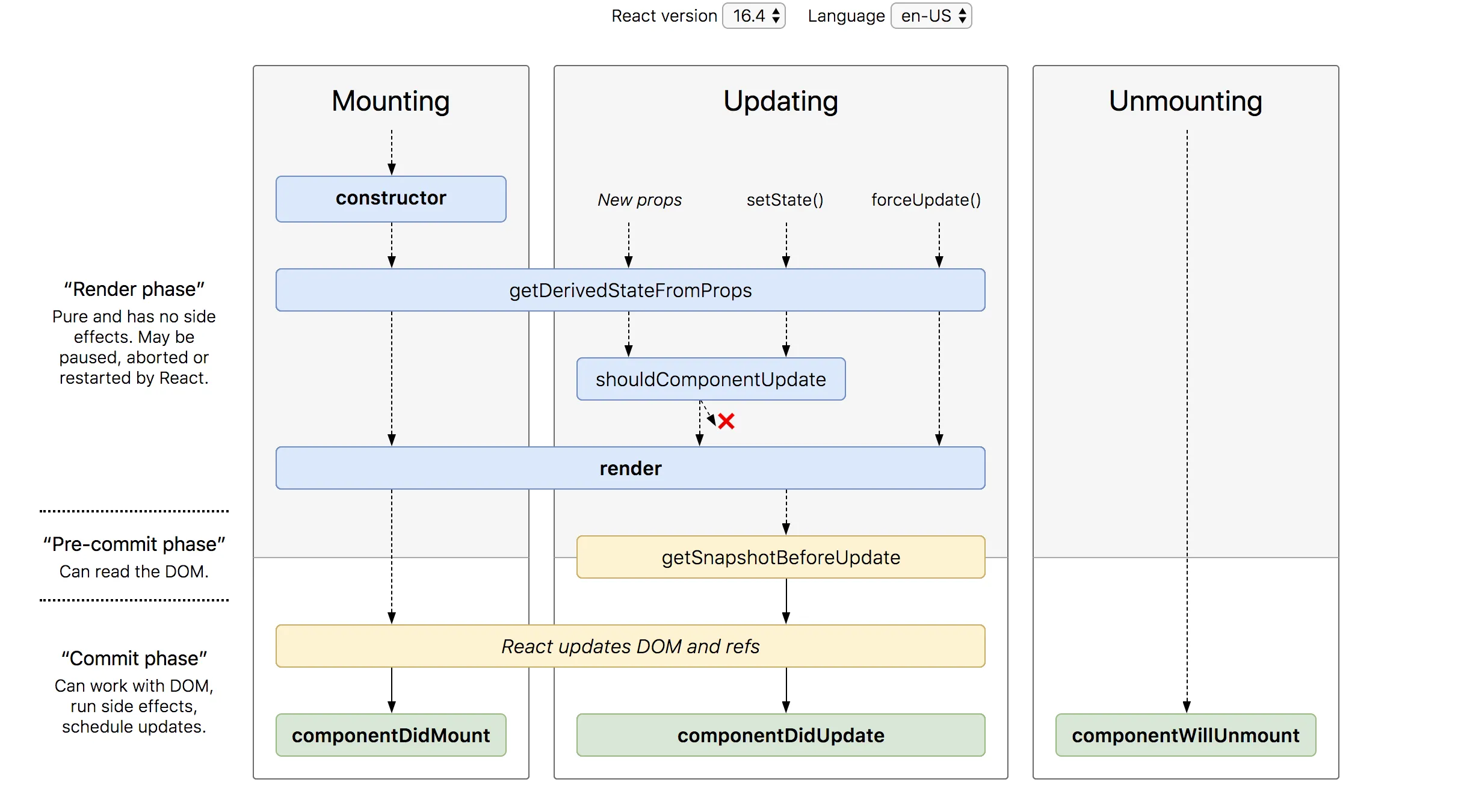 MutationObserver vs DOMNodeInserted A Deep Dive for JavaScript and jQuery Developers - React