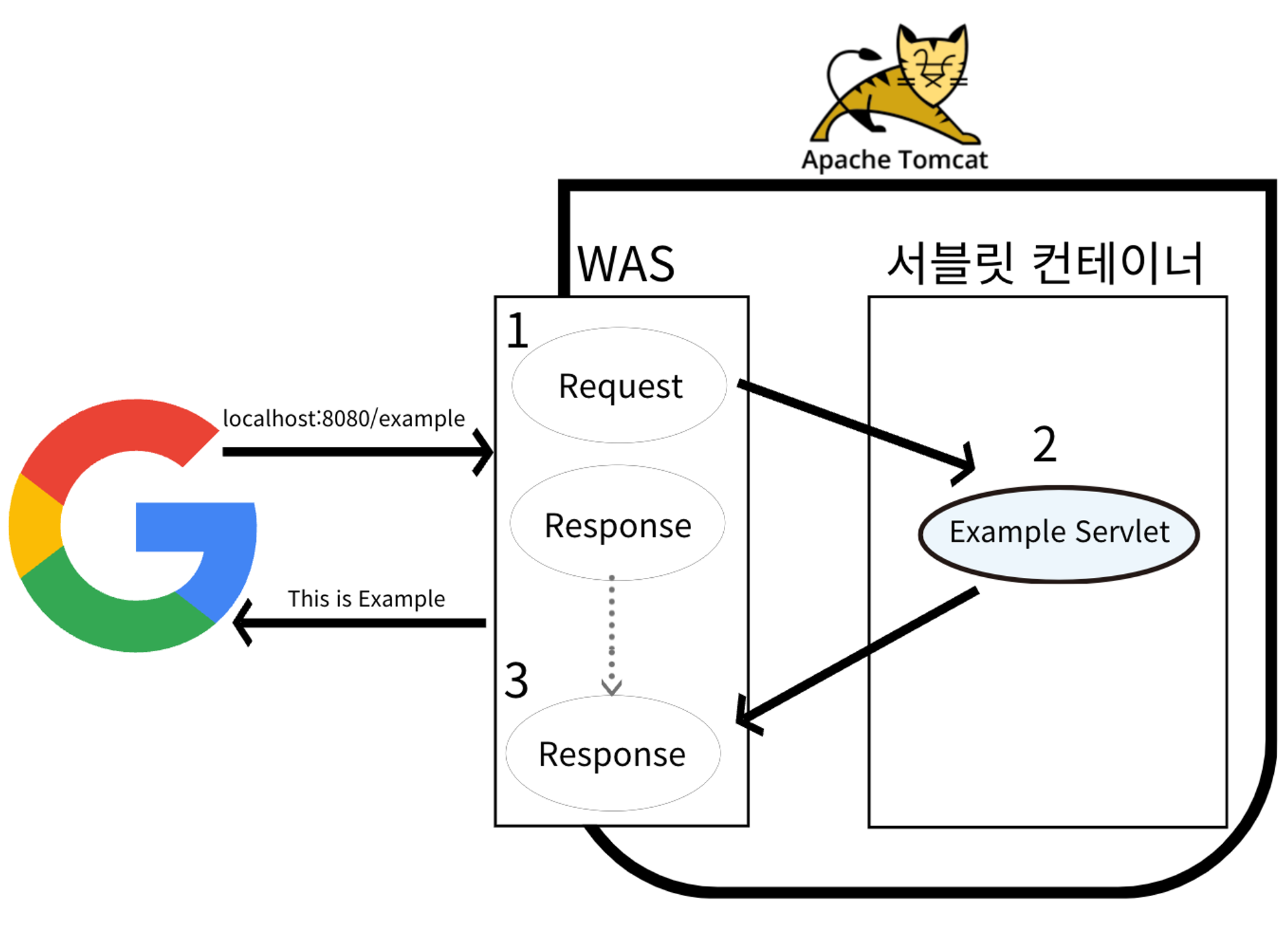 23-11-20 web Applicaton, Servlet