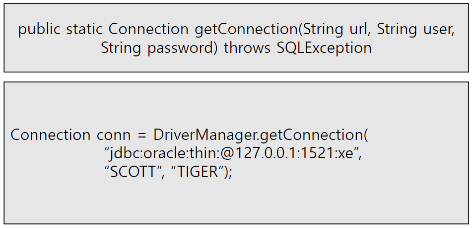 Statement Connection JDBC