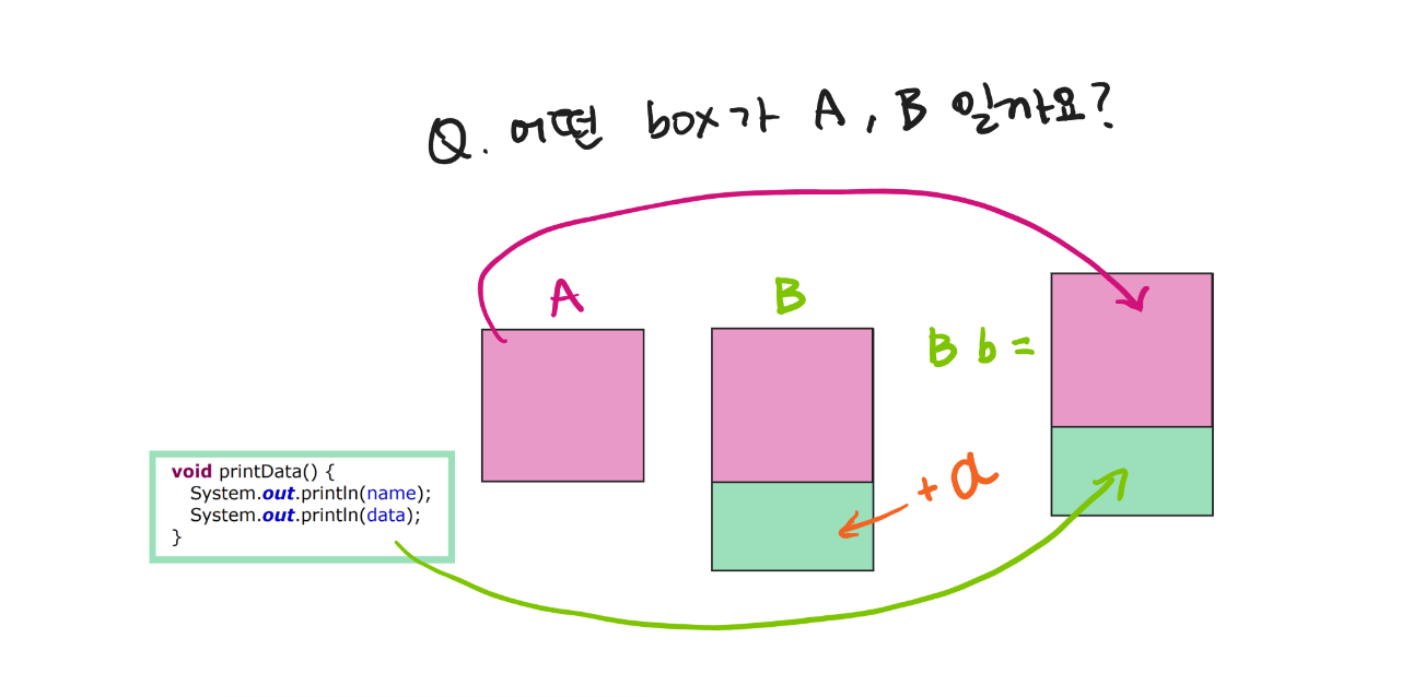 Java 상속