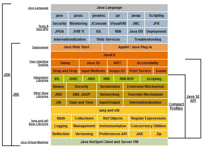 Oracle JDK 8