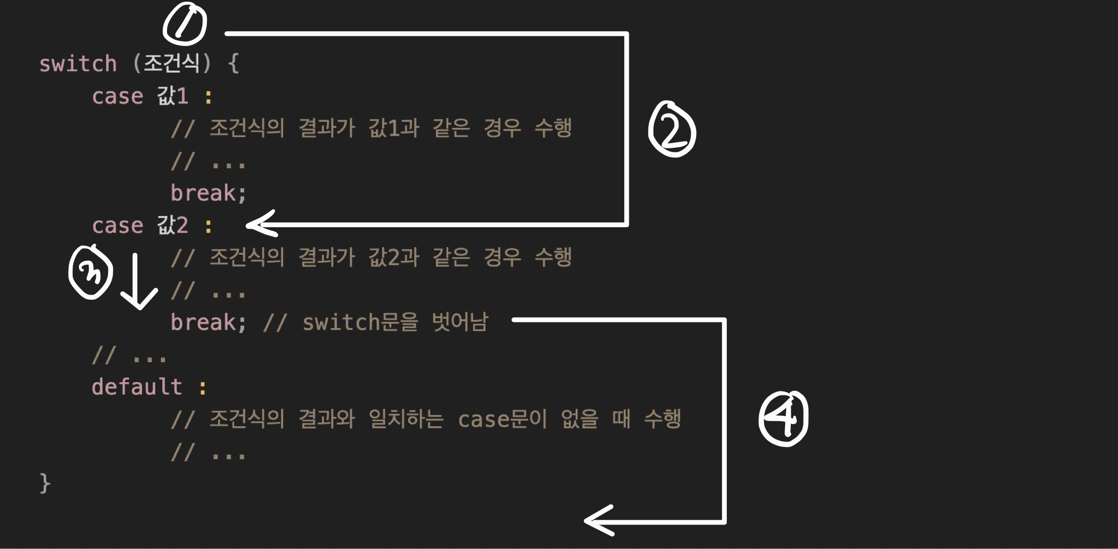 switch문