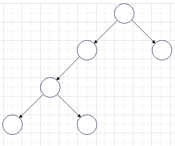 Binary Tree