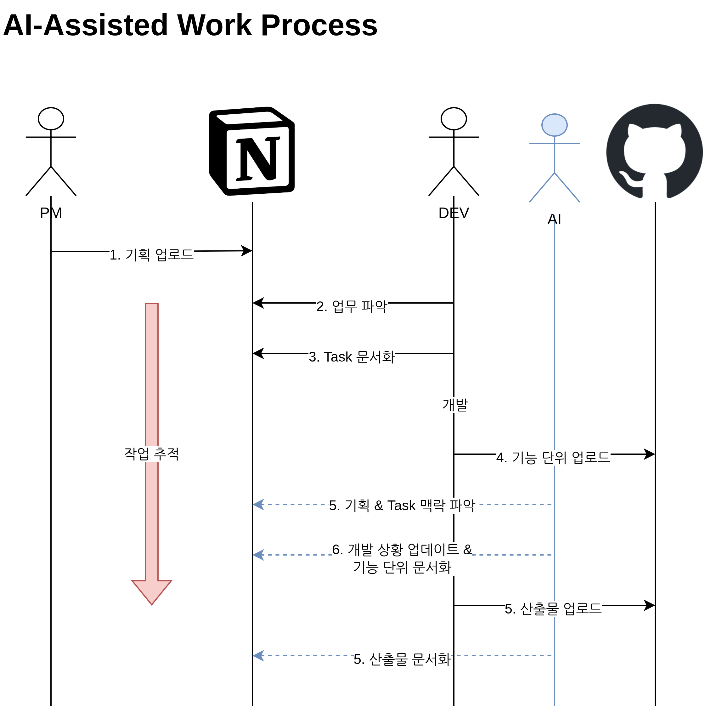 Sharder protocol 코인 (99) 사진
