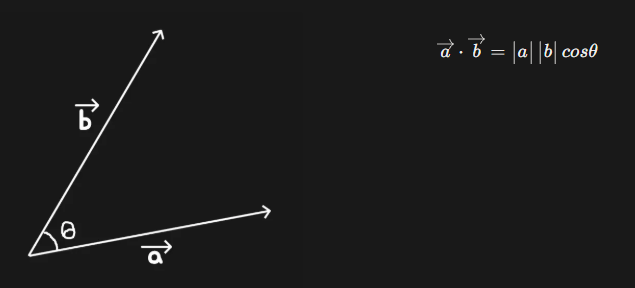 [Unity C#] 게임 수학