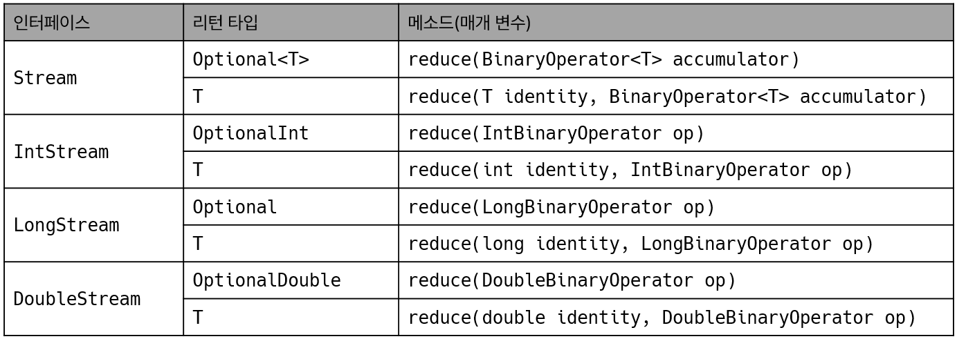 [Java] Stream과 병렬처리 - 2