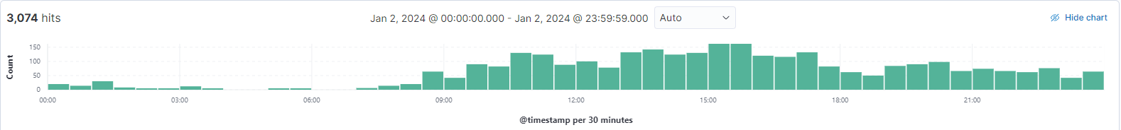 kibana_as-is