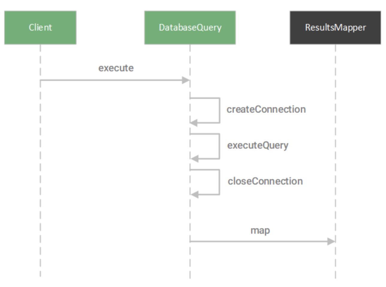 Design Pattern in Spring