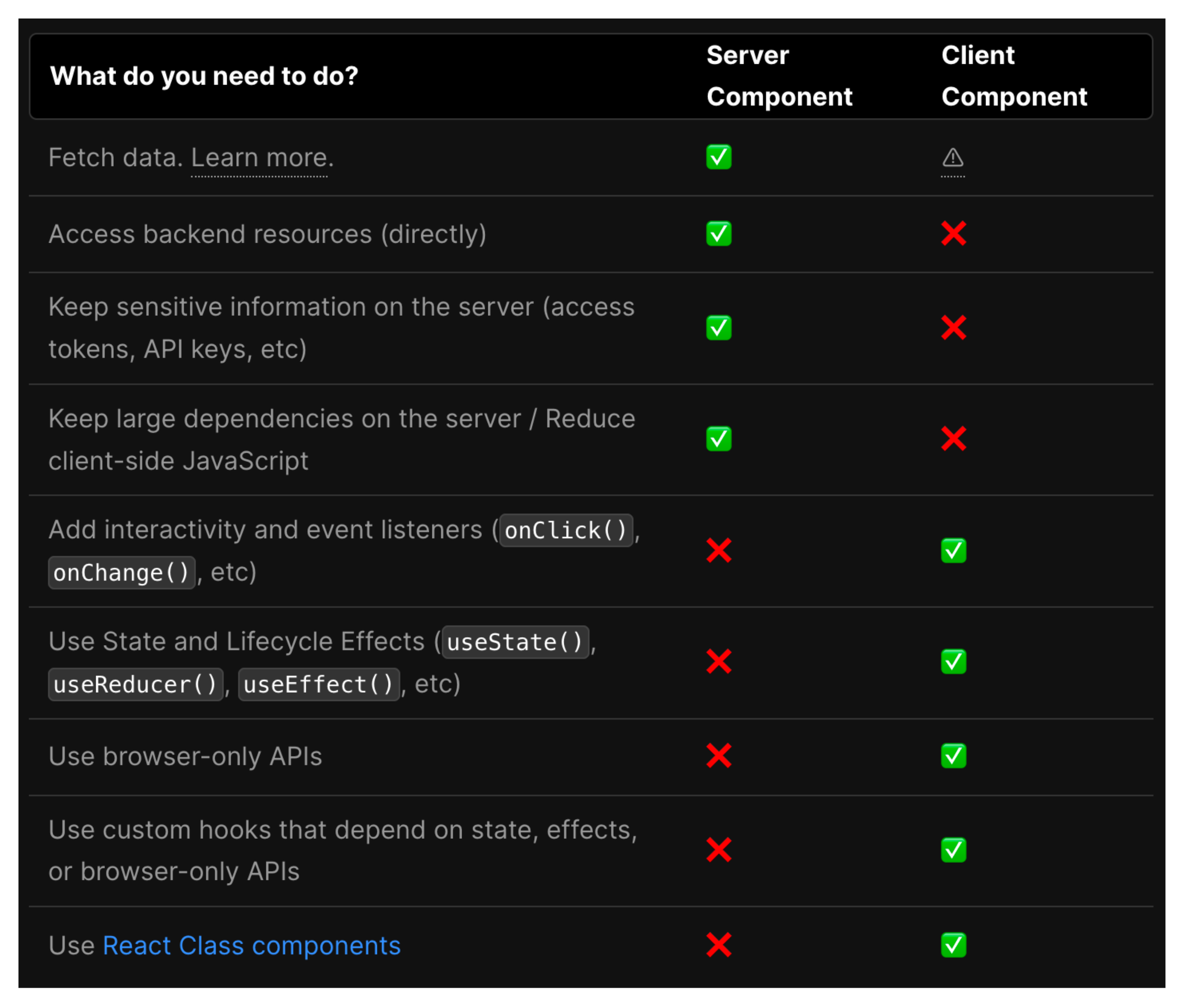 Next.js 13, React 18 Updates
