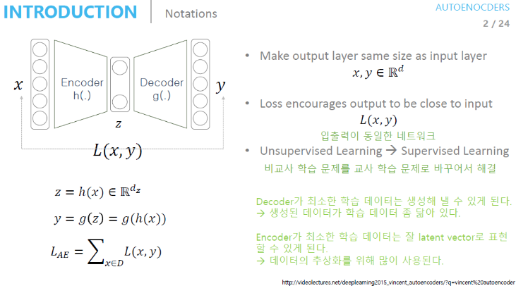 Chap3. AutoEncoder란 무엇인가