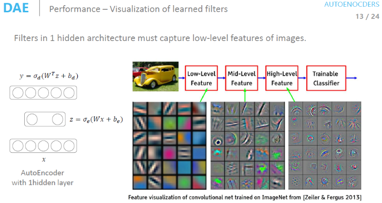 Chap3. AutoEncoder란 무엇인가