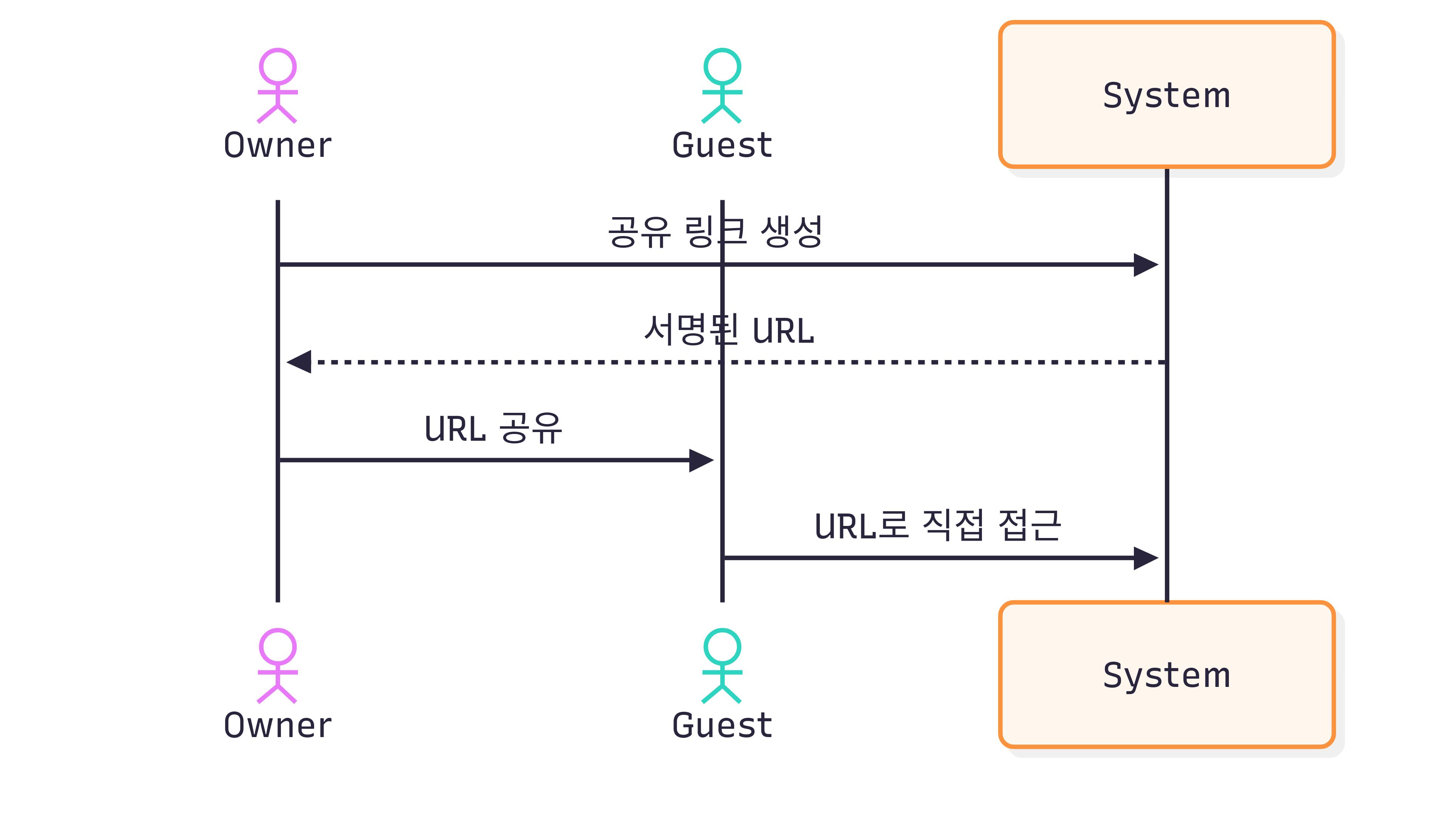 링크 공유 방식
