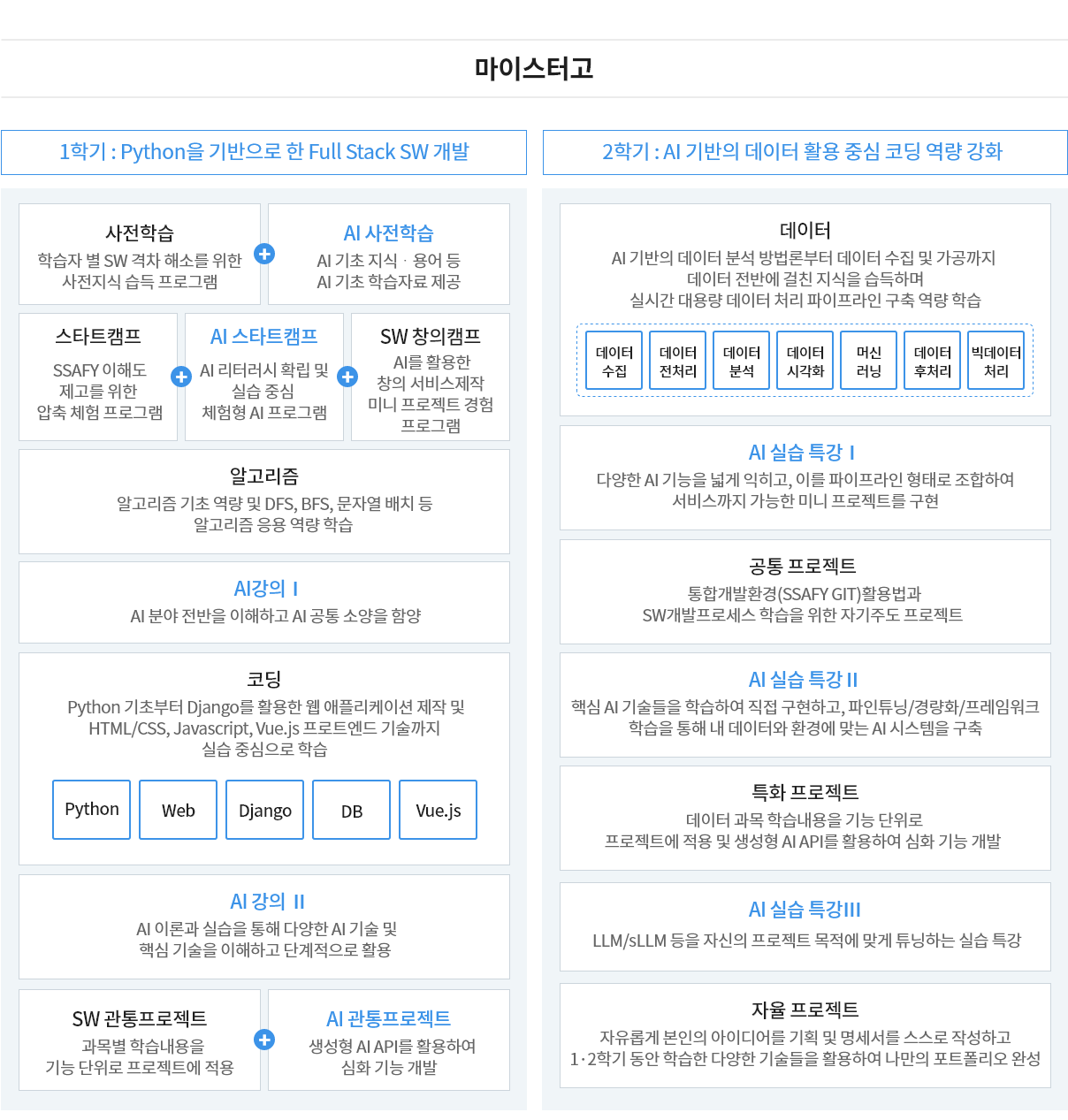 SSAFY 13기 마이스터고반 1학기 교육 후기 & 14기 변경점 미리 보기!