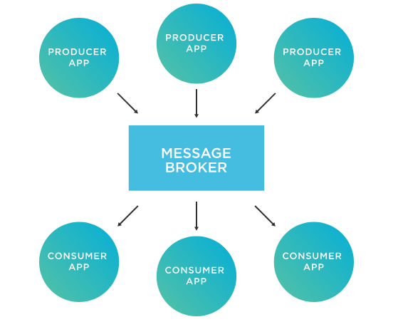 Message Broker