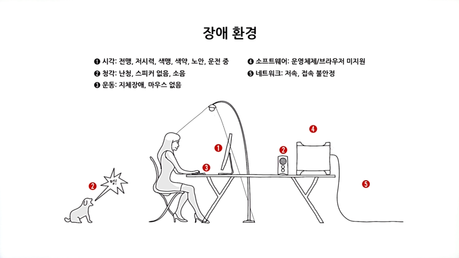 장애 환경
