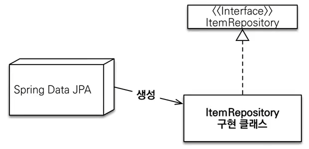 SPRING DATA JPA