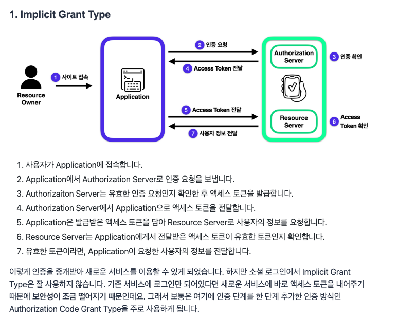 Implicit Grant Type