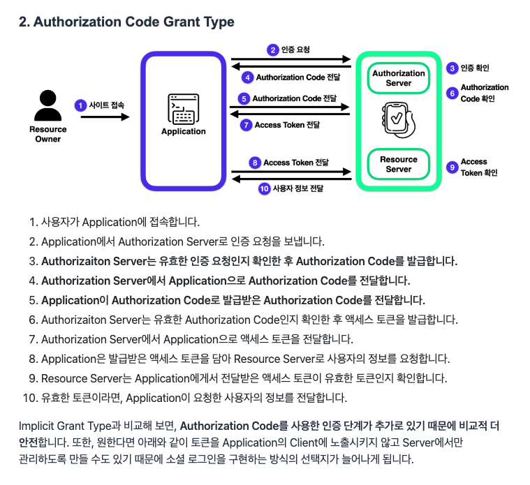 Authorization Code Grant Type