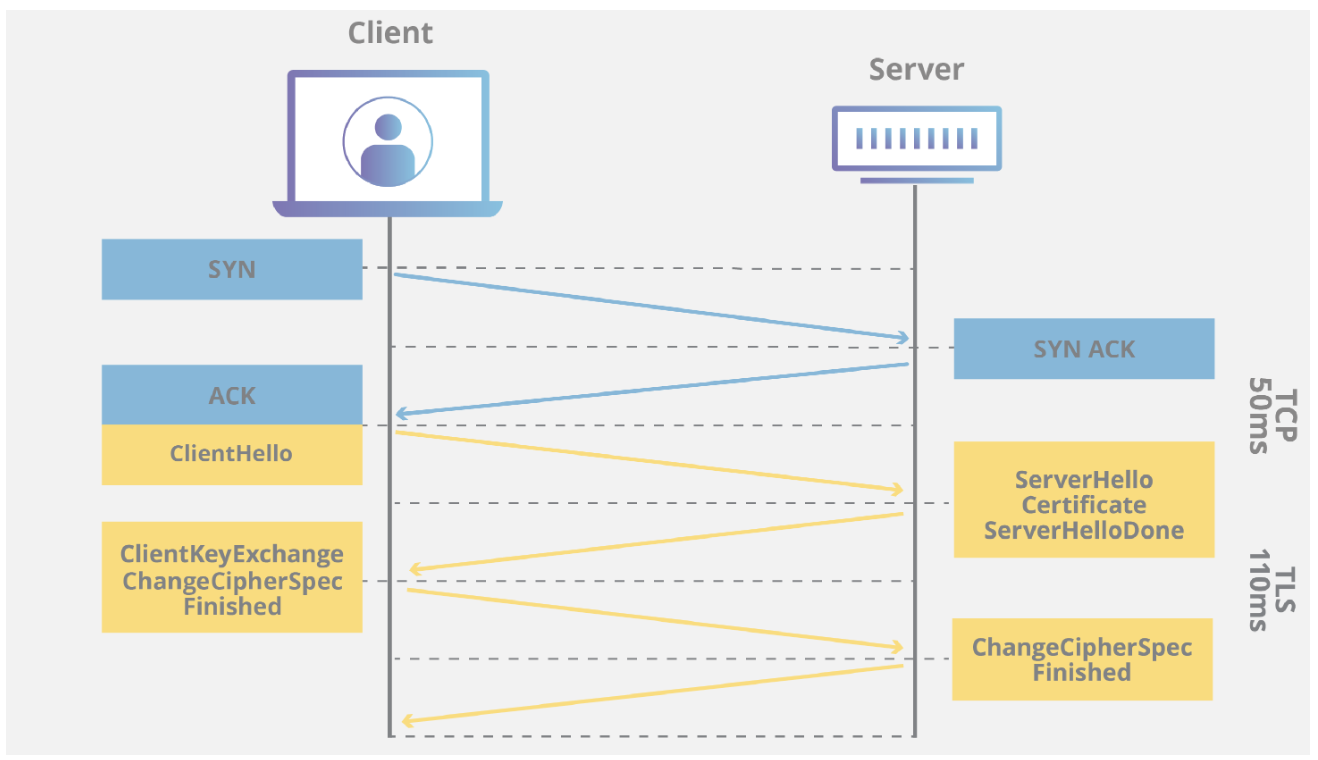 tls-handshake-flow