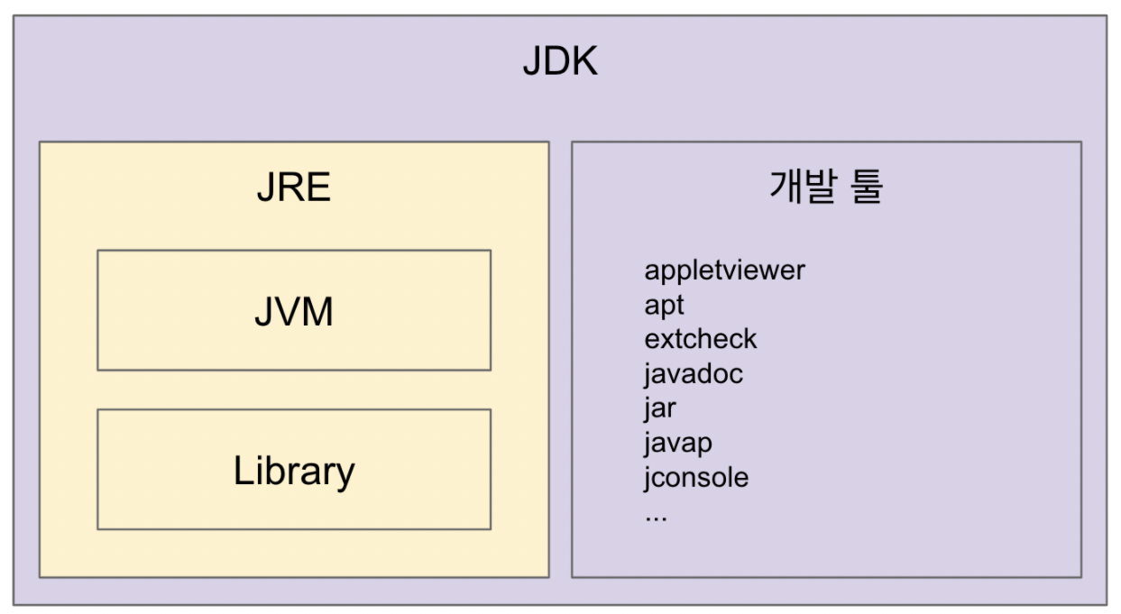 JVM이란?