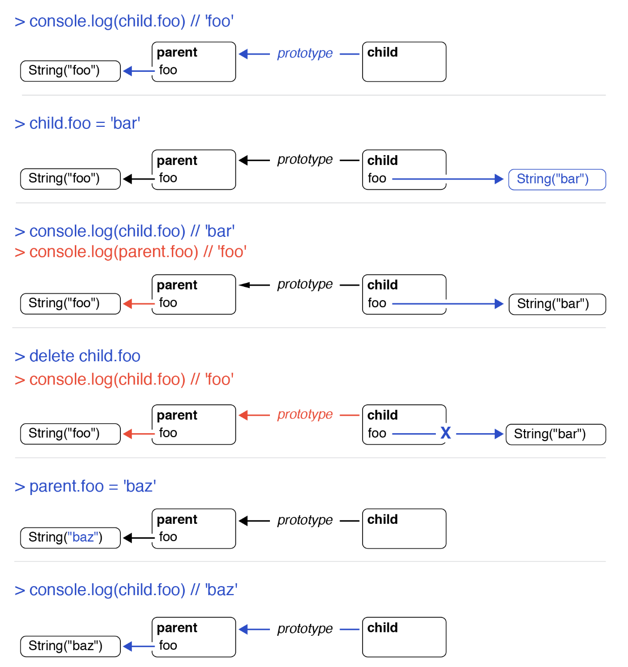 https://www.toptal.com/javascript/es6-class-chaos-keeps-js-developer-up