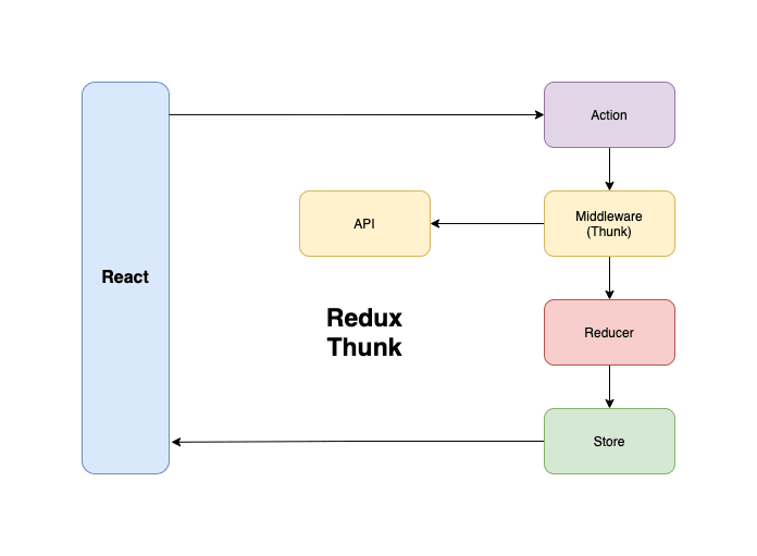 structuring-redux-for-use-in-react-an-overview