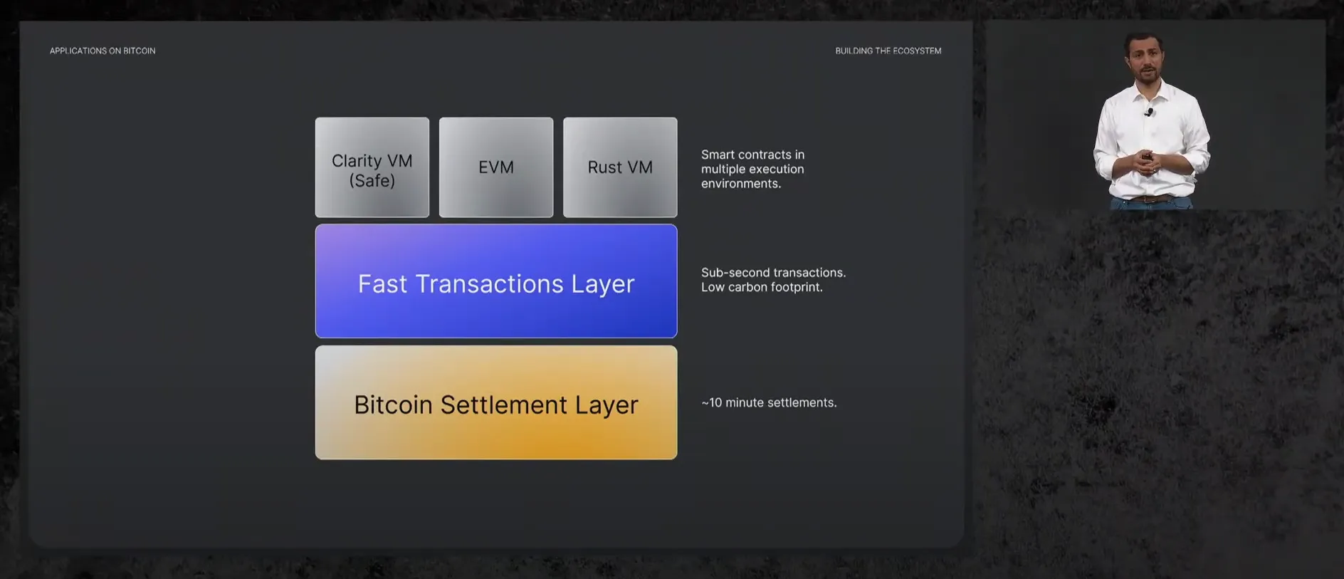 블록체인 - 스택스 비트코인 언리쉬드 서밋 참여기