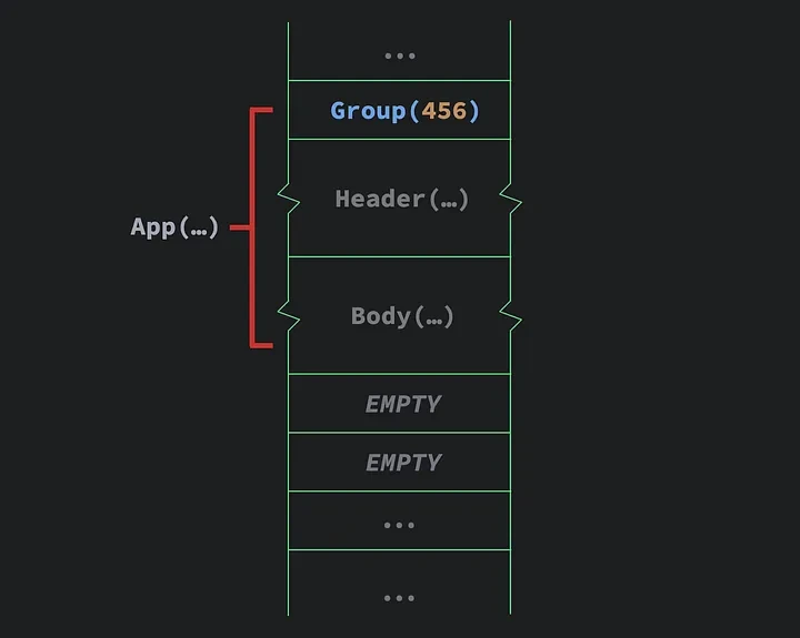 [Jetpack Compose] Composable Annotation 과 Slot Table 에 대해 알아보자
