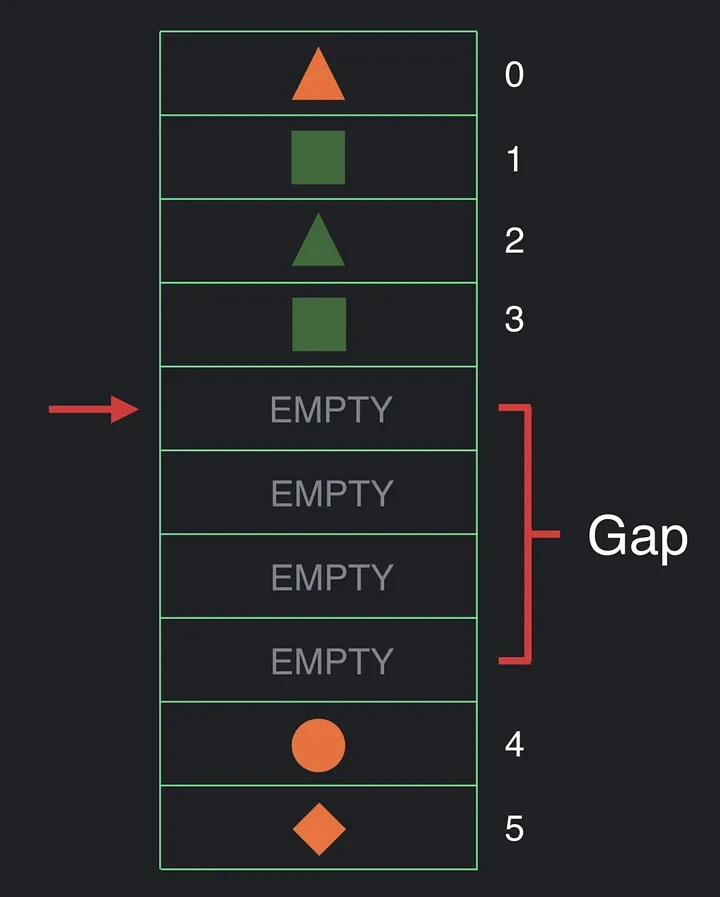 [Jetpack Compose] Composable Annotation 과 Slot Table 에 대해 알아보자