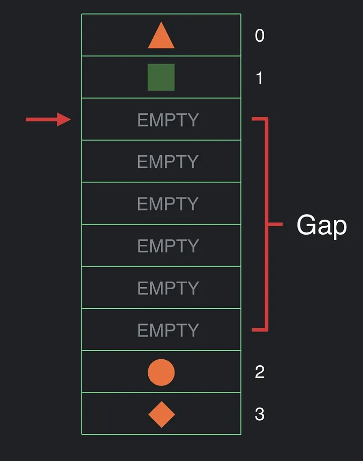 [Jetpack Compose] Composable Annotation 과 Slot Table 에 대해 알아보자