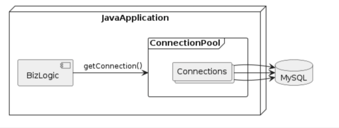 [JDBC] Connection Pool