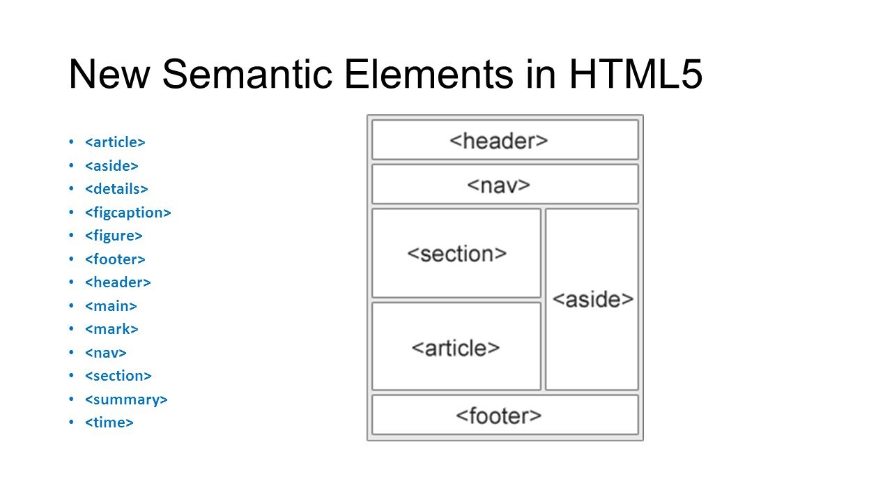 TIL[14].Semantic Web과 Semantic Tag_HTML,CSS