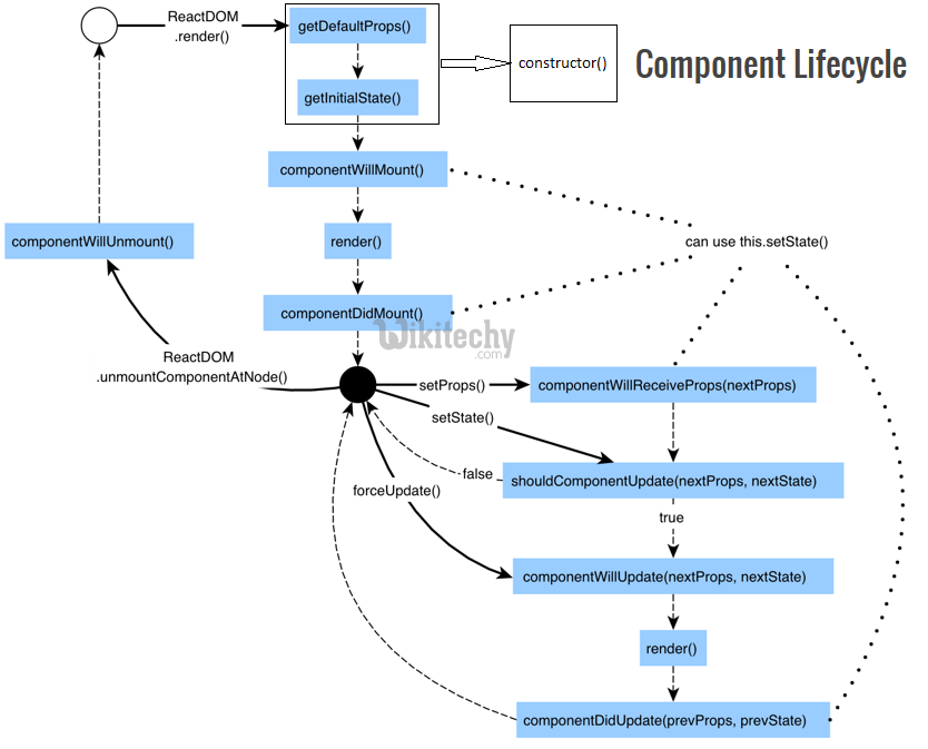 [TIL] React Component & JSX