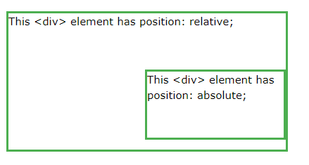 [TIL] position, display, float