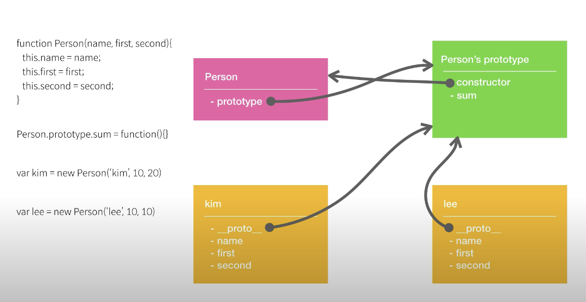 Javascript prototype