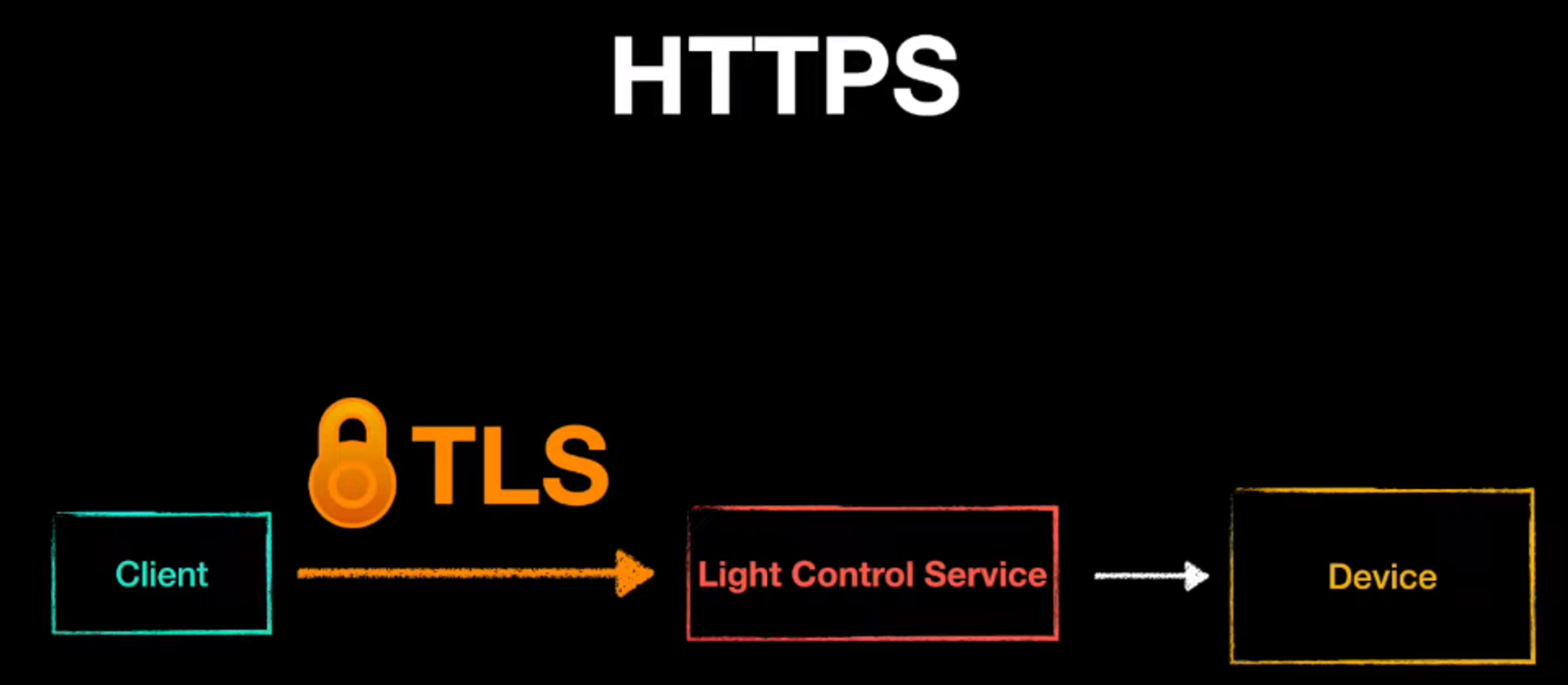 Without_Matter_Https